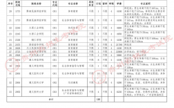 貴陽市招生考試管理中心研究生考點(考研不考數學的研究生專業)