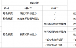 初中畢業(yè)可以考教師資格證嗎(如何提升學(xué)歷到大專)