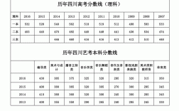 歷年高考分?jǐn)?shù)線一覽表(各城市高考分?jǐn)?shù)線排名)