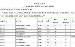 四川農業(yè)大學復試刷人嚴重嗎