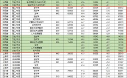 文科二本選什么專業(yè)比較好(2023年貴州文科一本計劃招生人數(shù))