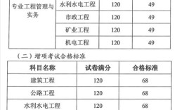 浙江二建分?jǐn)?shù)線(xiàn)