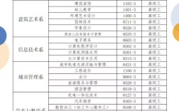 2025年安徽省中考200分能上哪所院校？安徽建工技師學院嗎？