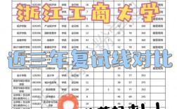 浙江工商大學考研難度怎么樣？復試刷人厲害嗎？