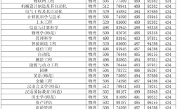 邵陽(yáng)學(xué)院錄取分?jǐn)?shù)線