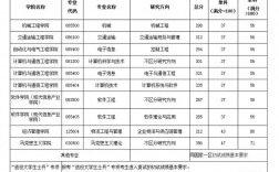 大連交通大學(xué)考研好考嗎？復(fù)試通過率？