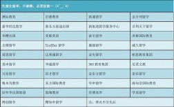 辦理出國(guó)留學(xué)機(jī)構(gòu)排名