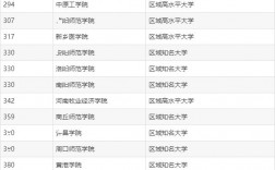2024年河南公辦二本大學(xué)排名表