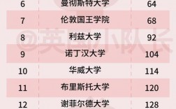 英國中央蘭開夏大學世界排名