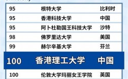 香港理工大學(xué)排名