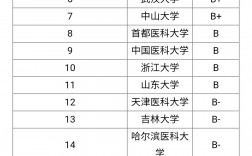 口腔大專考研最穩(wěn)的學(xué)校(成人本科口腔醫(yī)學(xué)考研院校)