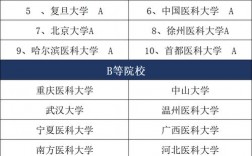 考研麻醉專(zhuān)業(yè)哪個(gè)學(xué)校好