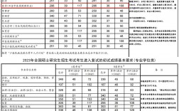 安徽醫(yī)科大學考研難度怎么樣？復試刷人厲害嗎？