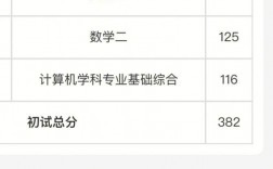 考研成績(jī)?nèi)绾尾槐粍e人隨便查(研究生成績(jī)查詢(xún)2024)