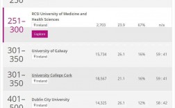 維也納技術大學相當于國內什么大學？含金量高嗎？