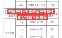 初級(jí)護(hù)師報(bào)考條件