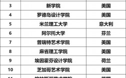 格拉斯哥藝術(shù)學(xué)院qs世界排名