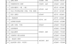 注冊(cè)土木工程師報(bào)考條件及時(shí)間(注冊(cè)安全工程師報(bào)名條件和要求)