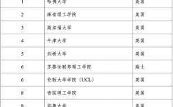 伯爾尼大學相當于國內什么檔次？什么水平？