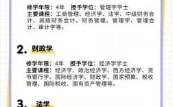 財政學(xué)專業(yè)適合考公還是考研(跨考研究生什么專業(yè)比較好)