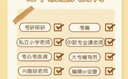 幼師考上研究生能干嘛(學(xué)前教育考研可以考哪些專業(yè))