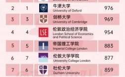 英國雷丁大學世界排名