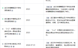 武漢康華中等職業藝術學校怎么樣？是中專學校還是技工學校？