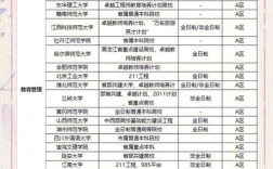 教育專碩可以調(diào)劑什么專業(yè)(非全日制研究生)