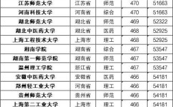 全國二本大學(xué)錄取分?jǐn)?shù)線表