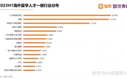 留學(xué)回國(guó)人才納入國(guó)家統(tǒng)一就業(yè)體系介紹