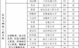 安徽科技學院考研難度怎么樣？復試刷人厲害嗎？