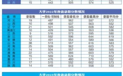 去年海軍招飛分數(shù)線