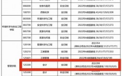天津理工大學考研好考嗎？復(fù)試刷人厲害嗎？