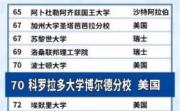 科羅拉多大學(xué)qs排名