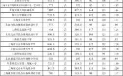 上海高中錄取分?jǐn)?shù)線