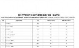 蘭州大學研究生分數(shù)線