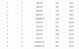 物理專業(yè)最好的大學(xué)排名(985高校最新排名)