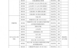 浙江外國(guó)語(yǔ)學(xué)院考研難度怎么樣？復(fù)試刷人厲害嗎？