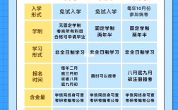 修學(xué)歷有幾種方式途徑(升學(xué)歷的正規(guī)機(jī)構(gòu)有哪些)