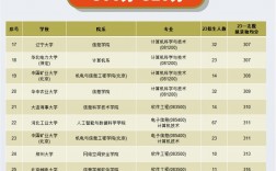 計(jì)算機(jī)考研難度小的211學(xué)校