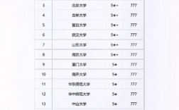 2024年法學(xué)二本大學(xué)排名