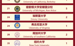 芝加哥大學相當于國內什么檔次？什么水平？