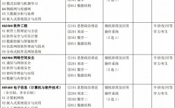 南京郵電大學(xué)計算機(jī)考研科目(計算機(jī)專業(yè)考研)