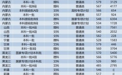 四川錄取分數(shù)線