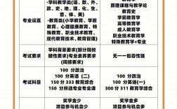 311和333考研哪個更有優(yōu)勢(考研)