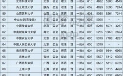 全國(guó)大學(xué)錄取分?jǐn)?shù)線