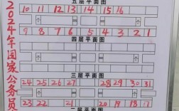 周口市研究生考點(?？瓶佳芯可?
