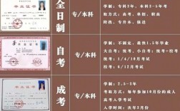 國家正規(guī)自考學(xué)歷機(jī)構(gòu)有哪些
