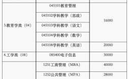 湖南大學(xué)2024年考研招生計(jì)劃