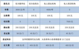 成人考試的條件和費(fèi)用需要多少錢(qián)